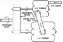 Fig. 6. Turbine arrangement of the Cimarron class