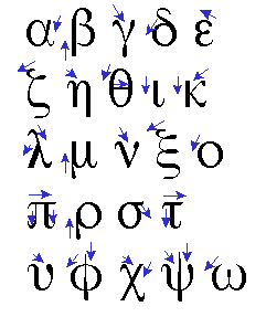 How to draw Greek letters