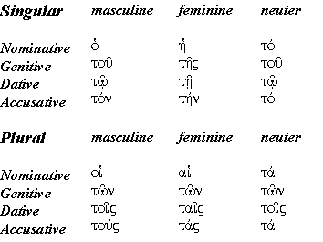 Declension of the article